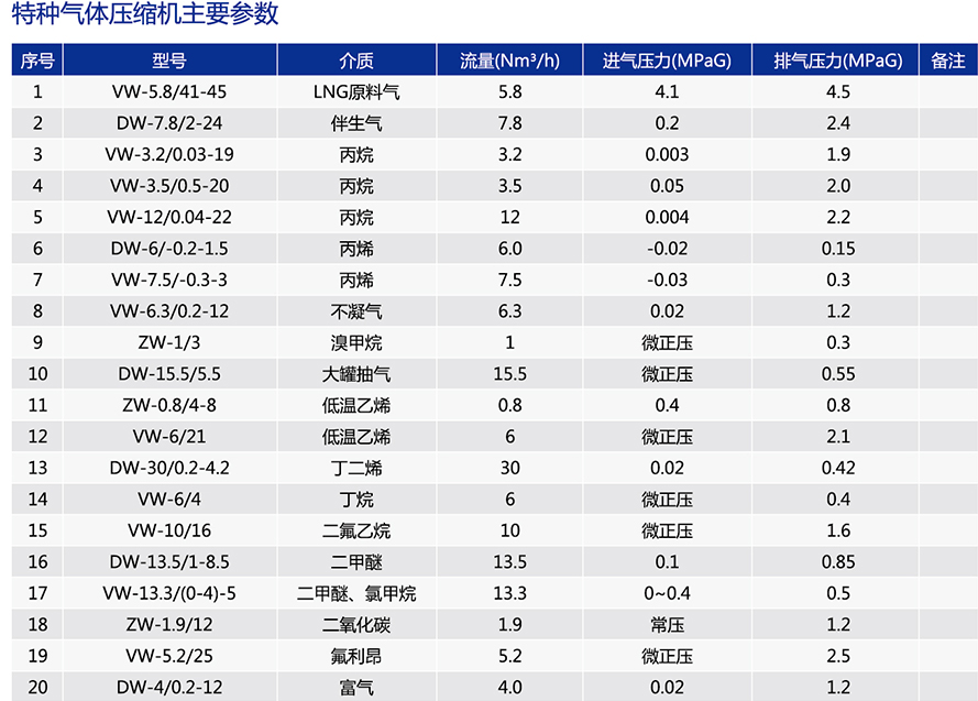 井口氣壓縮機參數(shù)
